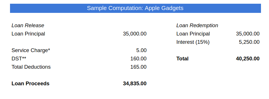 Sample Computation of Bags, Watches, Gadgets, and Others