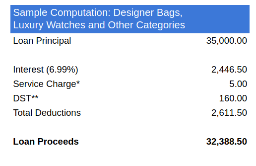 Sample Computation of Bags, Watches, Gadgets, and Others