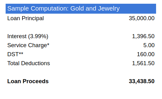 Sample Computation of Gold and Jewelry