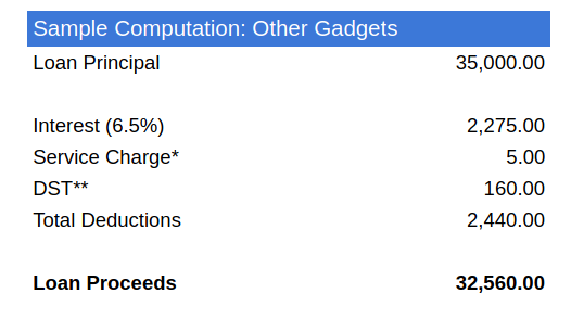 Sample Computation of Bags, Watches, Gadgets, and Others
